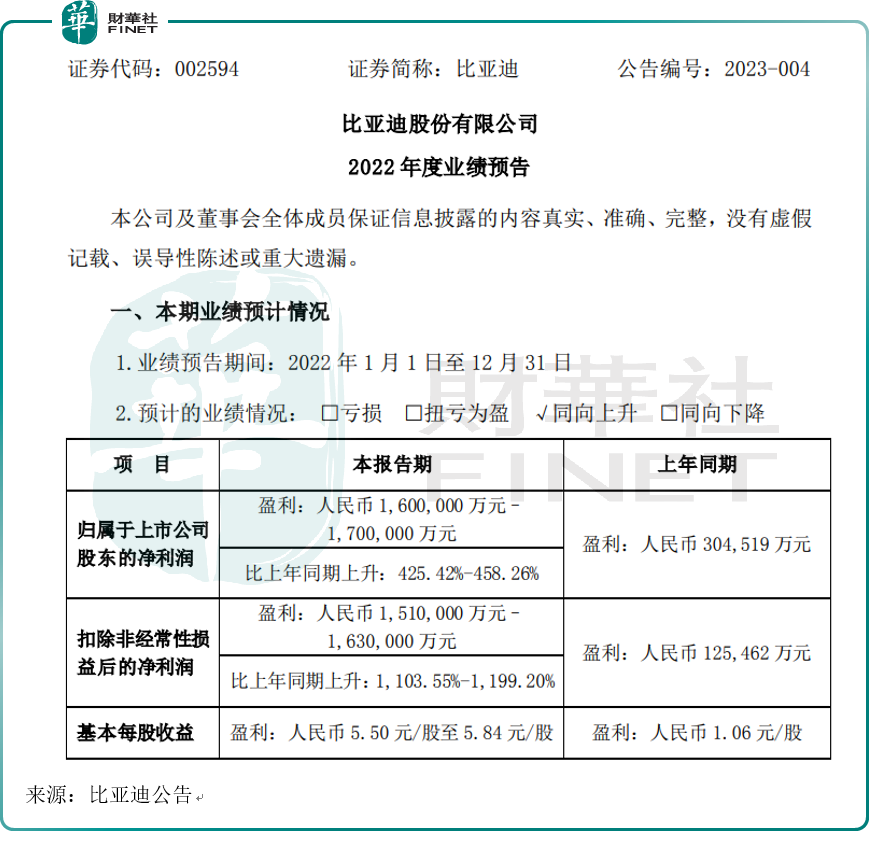 比亚迪新能源车销量勇夺全球第一，特斯拉的好日子到头了吗？插图11