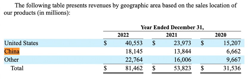 特斯拉2022年在华营收181亿美元，增速放缓至31％说说没有浏览次数当前目录无法写入数据,请尝试2023已更新(哔哩哔哩/今日)说说没有浏览次数当前目录无法写入数据