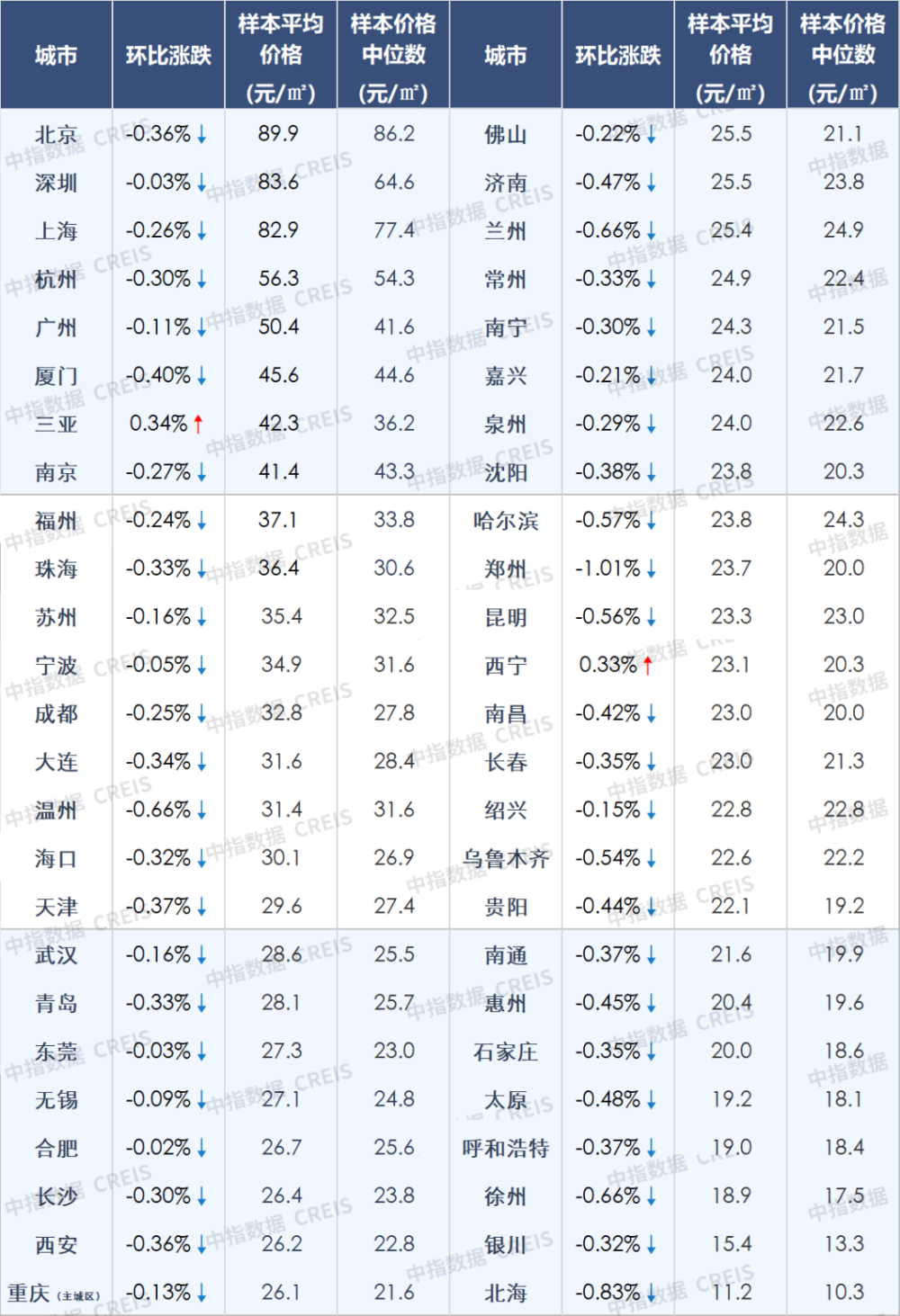 新年新气象，1月百城房价环比跌幅收窄600415小商品城2023已更新(网易/哔哩哔哩)