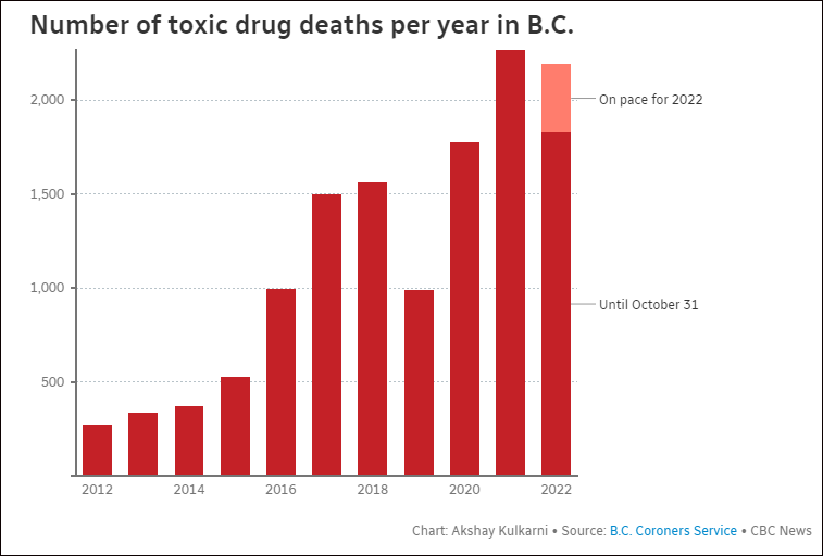 加拿大一省宣布“持有少量毒品合法”，称此举将有助应对毒品危机wto上诉机构任命法官2023已更新(腾讯/知乎)付刚口供未公开的详细过程