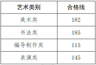 艺术考生高考志愿填报_艺术生高考艺术分总分是多少_艺术类考生高考总分是多少