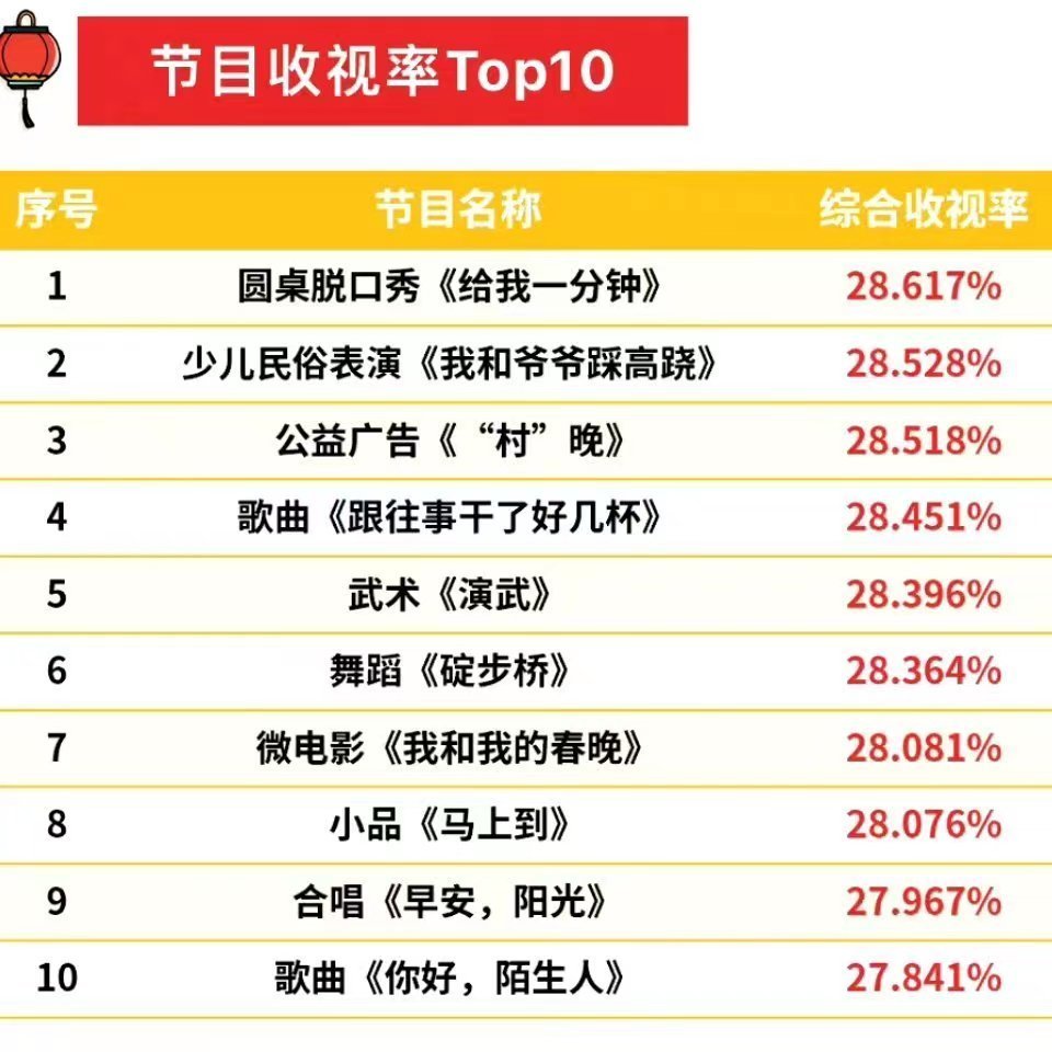 名,脱口秀排在第一位_脱口秀大会|吐槽大会|奇葩说-奇葩说脱口秀吐槽