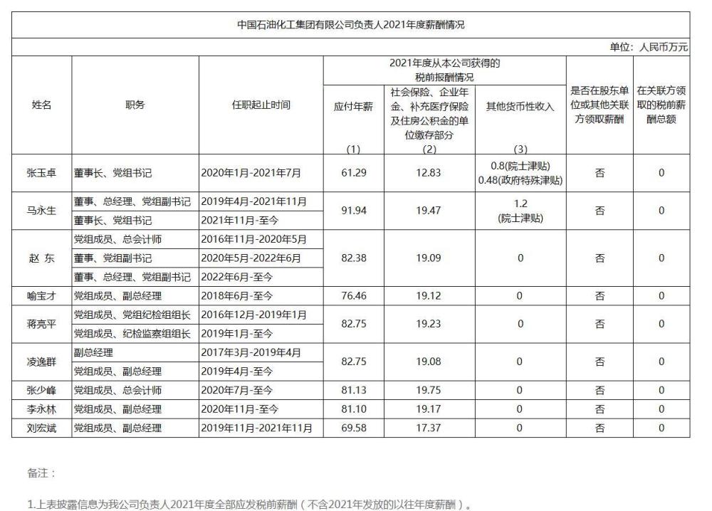 给大家科普一下炒鱼块的家常做法大全2023已更新(今日/知乎)v7.4.5