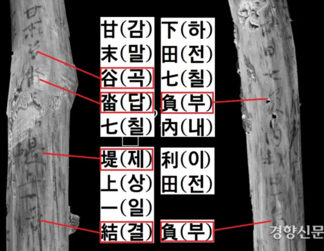 韩国1500年历史的木简刻有生僻汉字 韩专家分析：这是缩略语_腾讯新闻