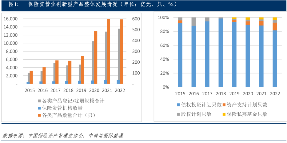 深度揭秘（《保险资产管理产品管理暂行办法》）保险资产管理业调研报告，(图5)