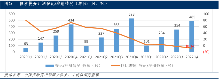 深度揭秘（《保险资产管理产品管理暂行办法》）保险资产管理业调研报告，(图7)