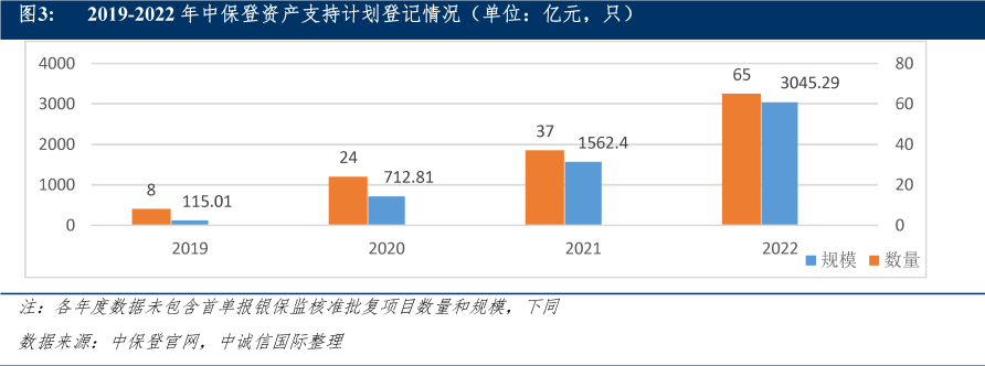 深度揭秘（《保险资产管理产品管理暂行办法》）保险资产管理业调研报告，(图9)