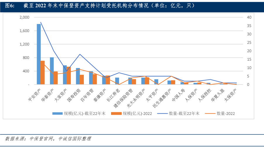 深度揭秘（《保险资产管理产品管理暂行办法》）保险资产管理业调研报告，(图15)