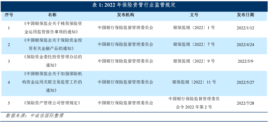 深度揭秘（《保险资产管理产品管理暂行办法》）保险资产管理业调研报告，(图18)