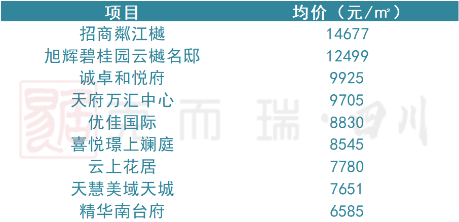 邛崃怎样建设网站怎么收费 腾讯网