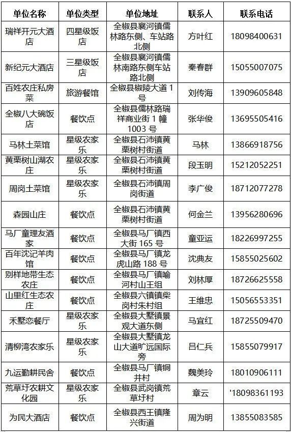 全椒土菜馆哪家好