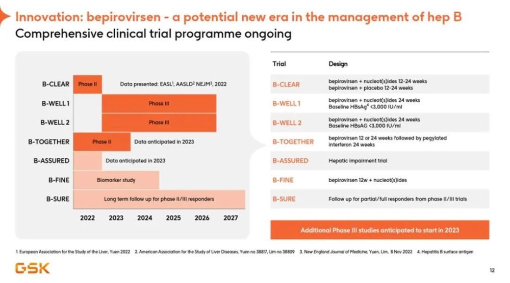 GSK最新财报：功能性治愈乙肝，创新疗法挺进3期临床试验（附PPT）_腾讯新闻