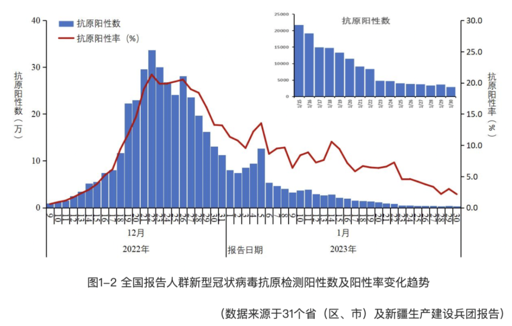 全国新冠病毒统计图图片