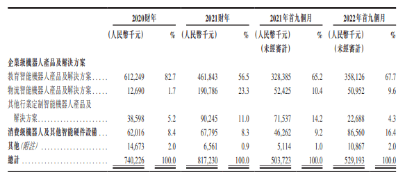 以人形機器人全棧技術為