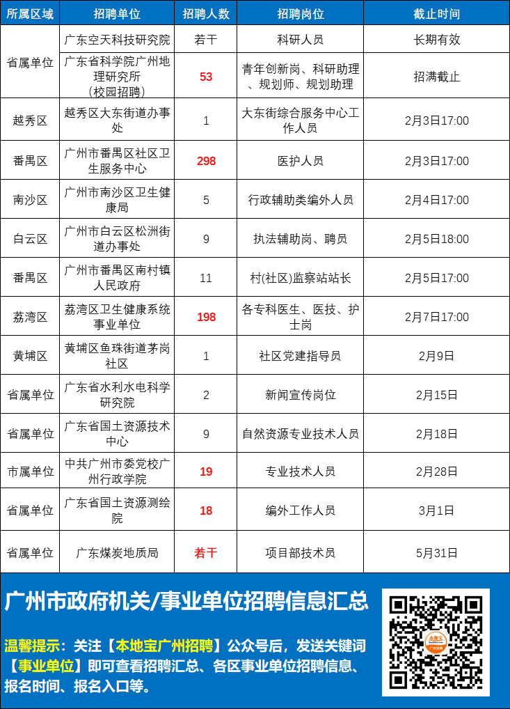 招聘网络技术工程师_兼网络鉴黄师招聘条件_上饶招聘针灸推拿师针灸推拿师