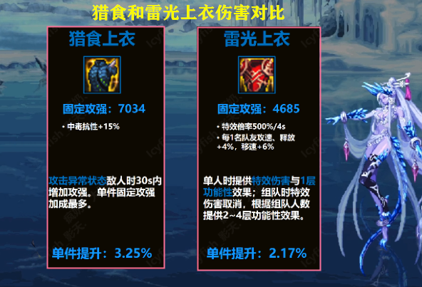 dnf:被忽略的贴膜上衣!巴卡尔前期无人问津,版本末期成香饽饽