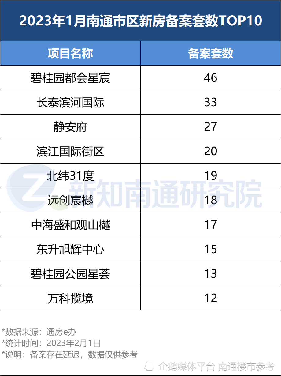 南通搜索关键词排名 腾讯网
