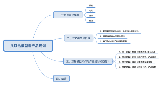 双钻模型案例图片