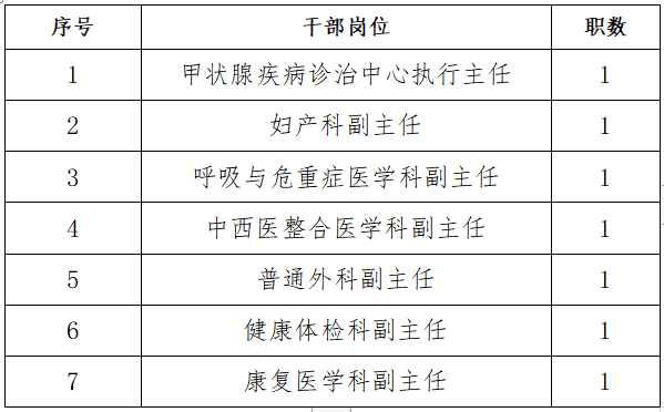 上海第十人民医院电话图片