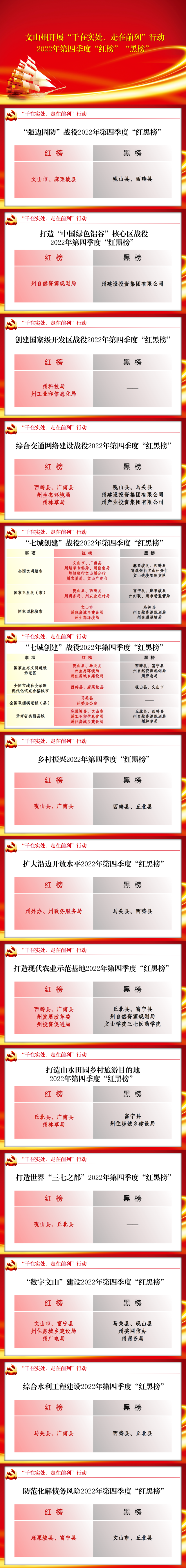 红榜黑榜评比ppt模板图片