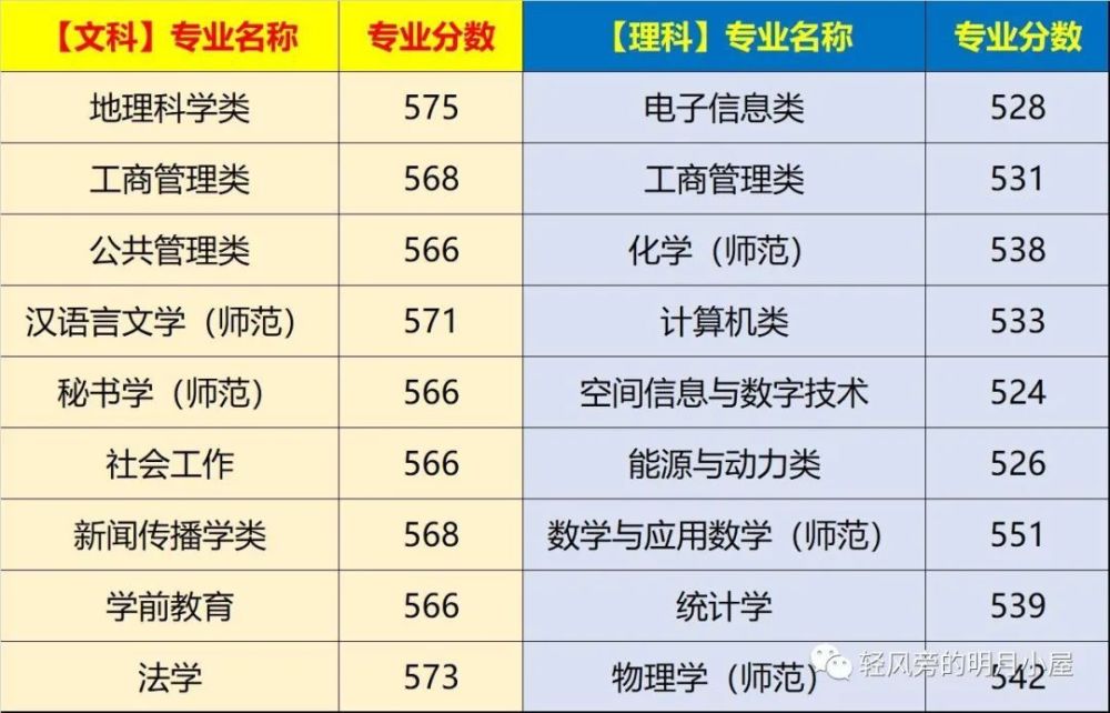 ϶ѧ_ϲƾѧԤ_϶ѧЩ