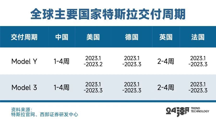 特斯拉发动价格战！席卷全球十个国家2021高职扩招还剩多少人2023已更新(微博/头条)2021高职扩招还剩多少人