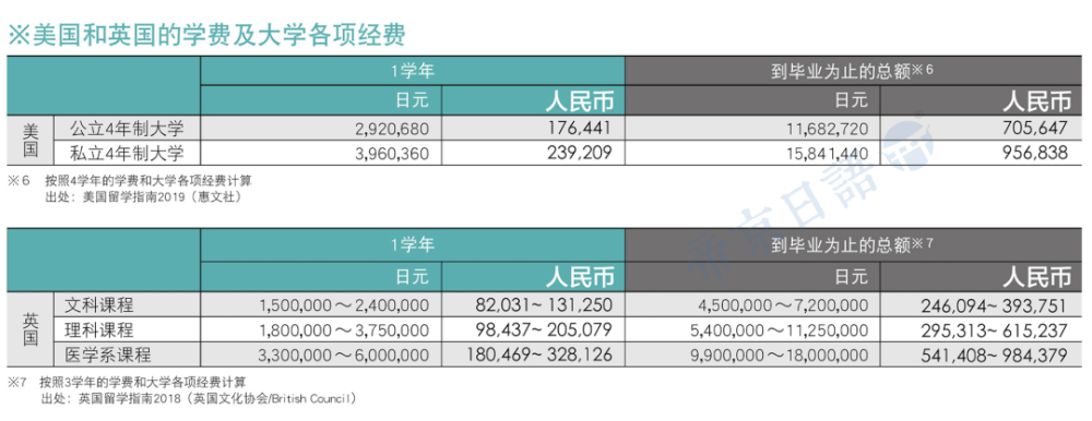 考研分数不理想,去日本留学来得及吗_腾讯新闻(2023己更新)插图5