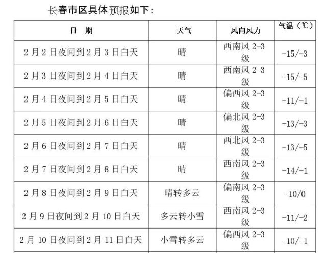 元宵节当天小编看了一下天气预报