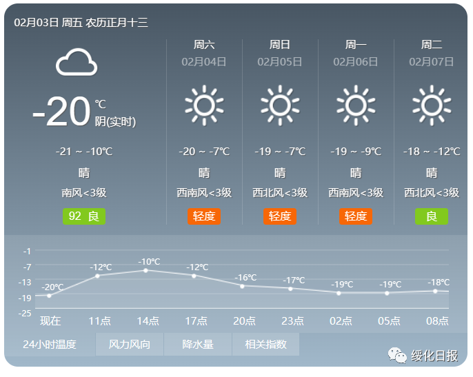 包含七臺河市天氣30天預報的詞條