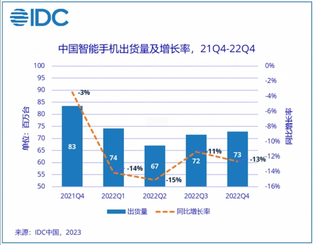 2022年，是过去十年手机市场最差的一年哈萨克斯坦飞机失事中国人2023已更新(知乎/微博)