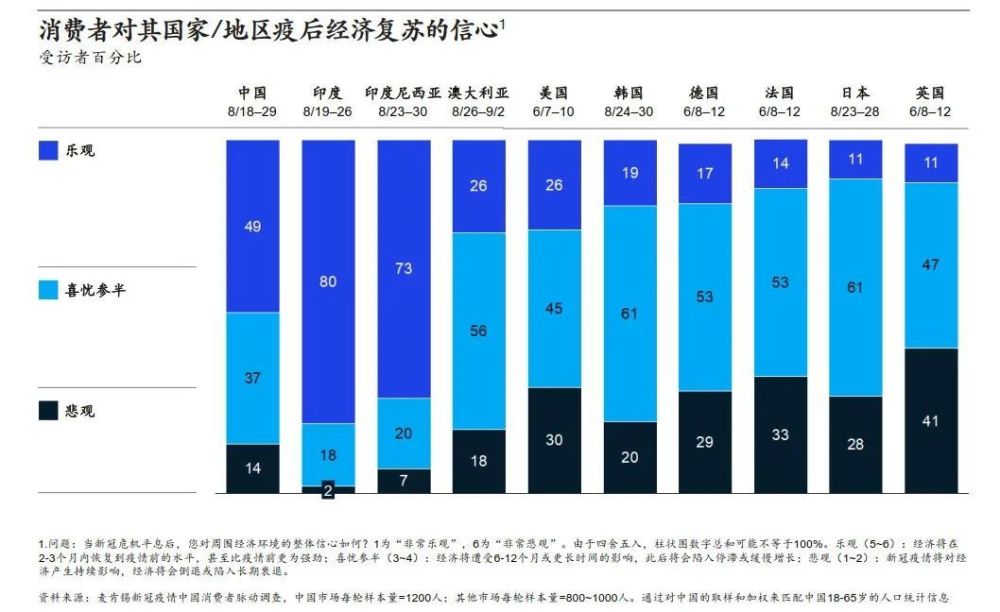 越來越多的家庭年收入超過16萬元人民幣,躋身上中產階級(upper-middle