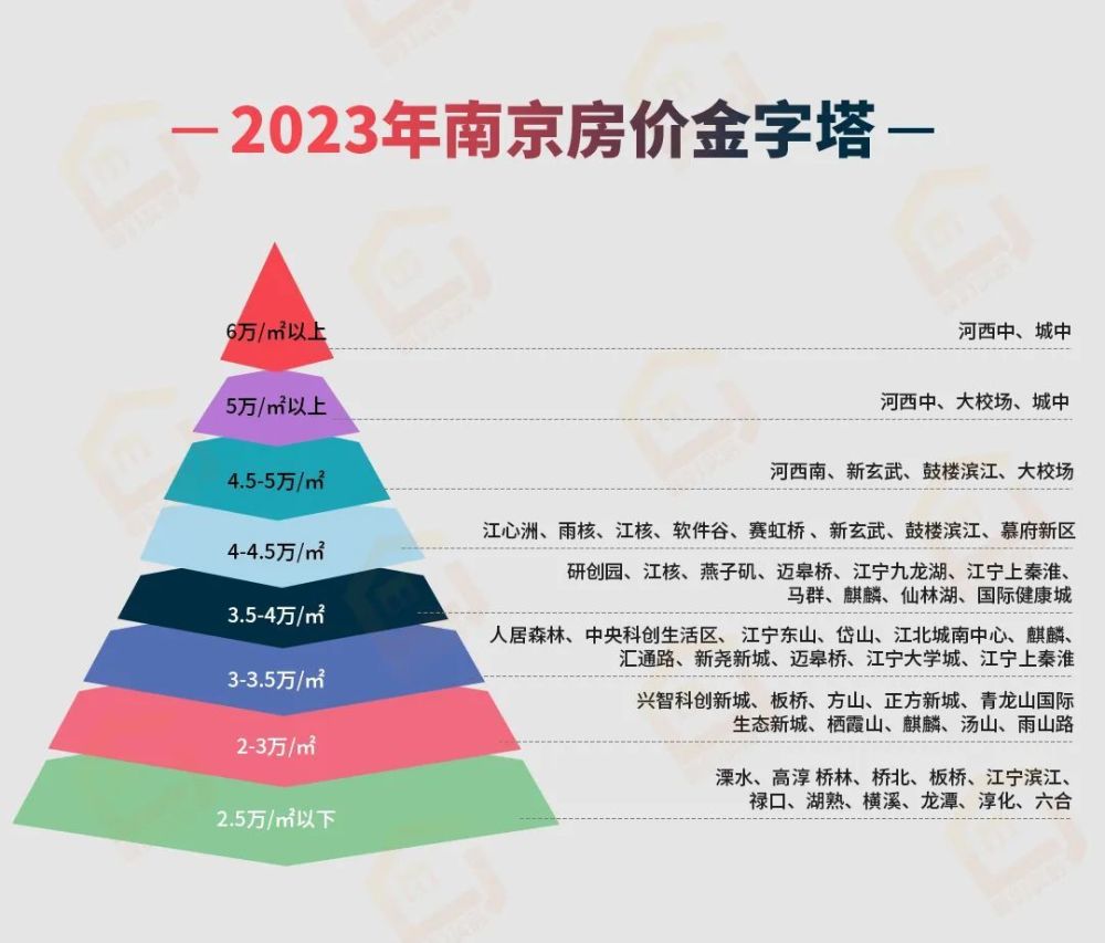 南京房价新格局出炉!有新盘要卖8万元?_腾讯新闻