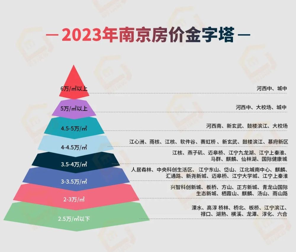 南京房价新格局出炉!有新盘要卖8万元/㎡?_腾讯新闻