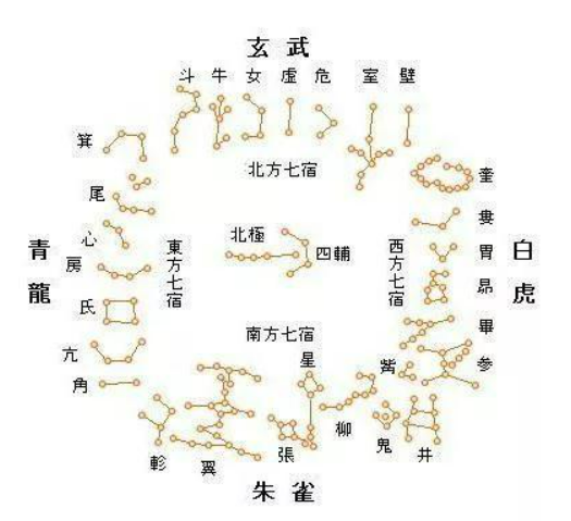 天干地支与阴阳五行——古代历法与命理学_腾讯新闻