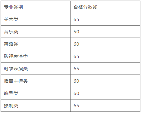 提前批录取学校河南考生分数_广东舞蹈考生录取分数线_广东2019高考分数录取学校