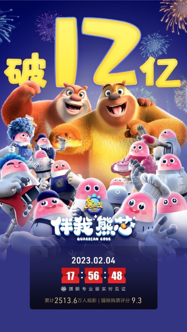 电影《熊出没·伴我"熊芯"》总票房破12亿-腾讯新闻