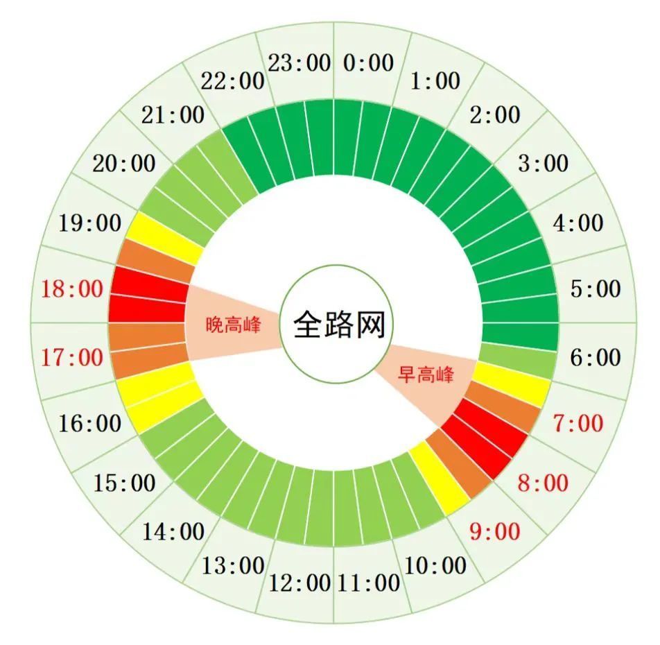 2月6日北京早高峰压力突出，峰值预计达8.5最高院杨立新简历2023已更新(微博/新华网)最高院杨立新简历