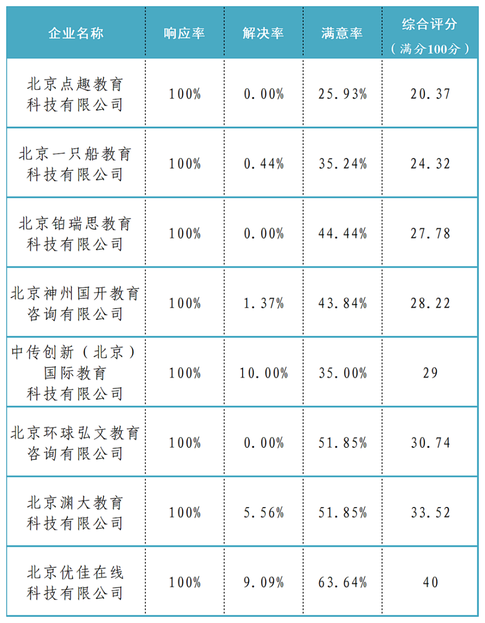 给大家科普一下2021年高职扩招报名网站2023已更新(新华网/知乎)v9.9.72021年高职扩招报名网站