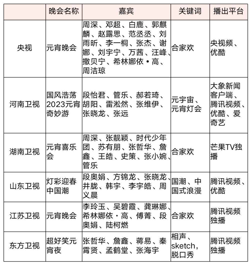 喜剧幽默大赛2013_2013喜剧幽默大赛_2022一年一度喜剧大赛节目单