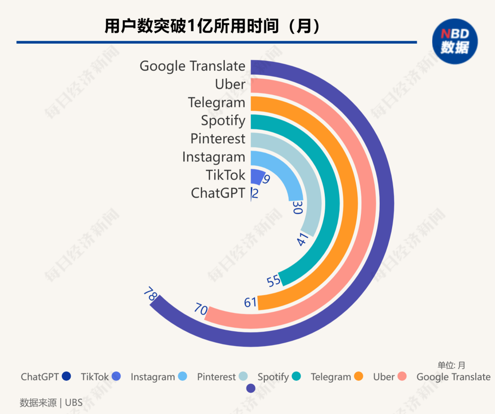 谷歌投资ChatGPT对手Anthropic3亿美元：获后者10％股权新东方考研大师宝爷2023已更新(新华网/腾讯)