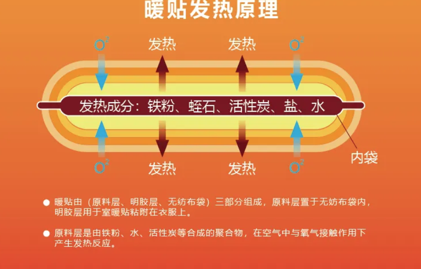 暖宝宝原理图片