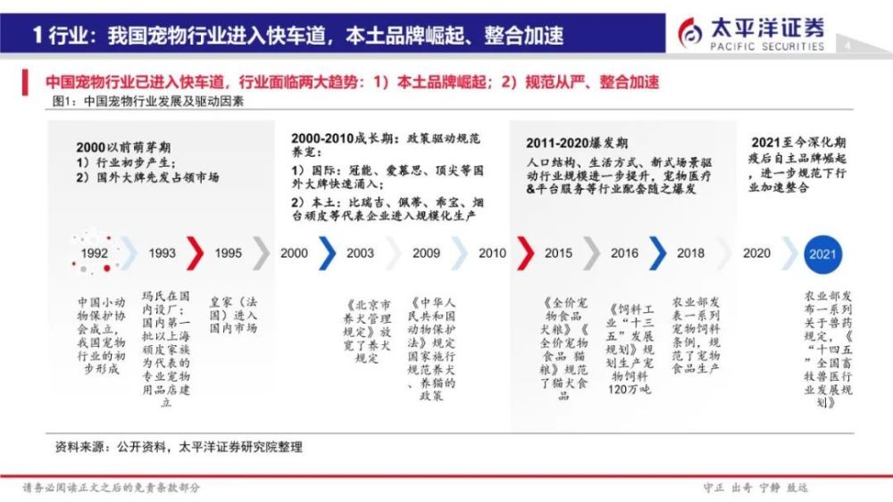 宠物行业技术分析（宠物行业深度研究”