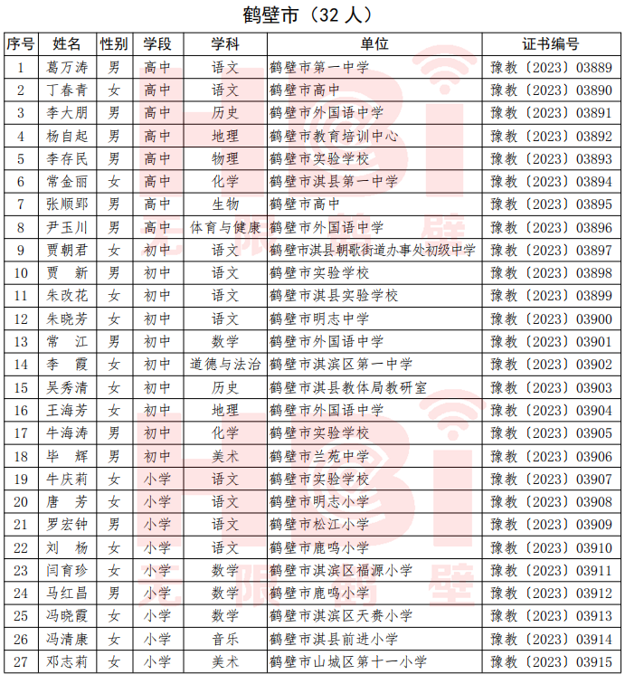 通知事关鹤壁141名教师