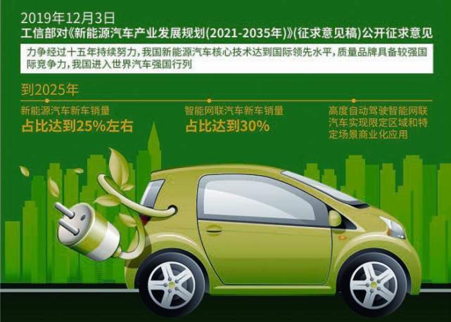 从新能源汽车发展看车市:一个崭新的时代来临,汽车行业大洗牌