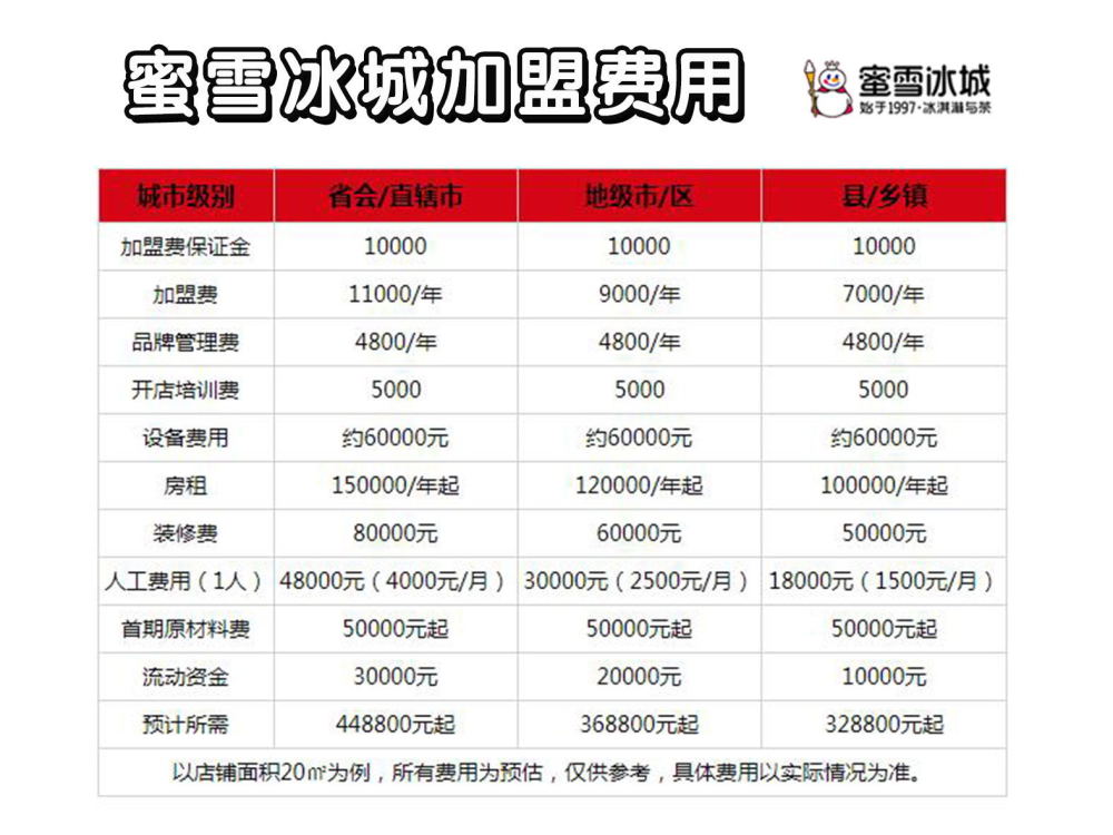 蜜雪冰城加盟諮詢聯繫我們蜜雪冰城加盟費及加盟條件蜜雪冰城加盟電話