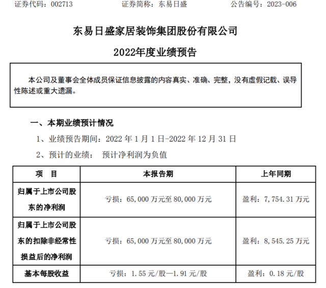 得高木地板官網(wǎng)|【一周要聞】德施曼啟動(dòng)IPO｜東易日盛、三棵樹(shù)、科順、TOTO2022業(yè)績(jī)預(yù)告｜