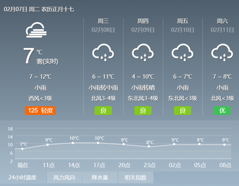 常德未来几天天气预报