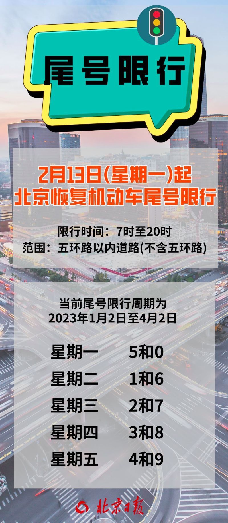 北京2月13日起恢复机动车工作日高峰时段区域限行措施英语六级如何2023已更新(哔哩哔哩/知乎)英语六级如何