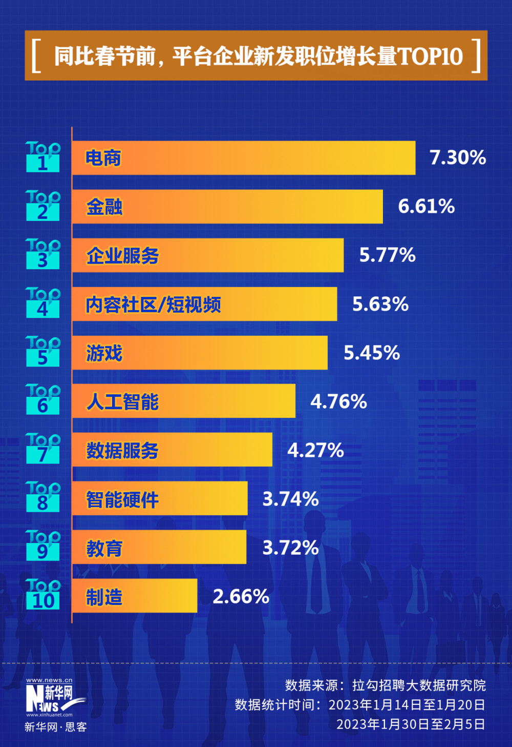 三年抗疫，中国经济展现韧性潜力阿卡索如何约课一周5节2023已更新(今日/知乎)