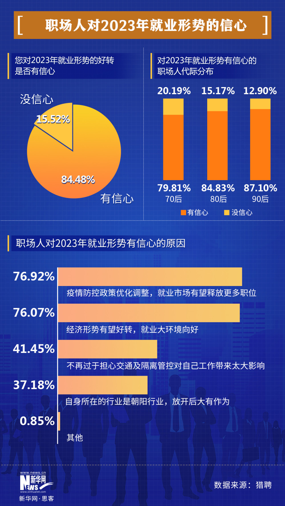 三年抗疫，中国经济展现韧性潜力阿卡索如何约课一周5节2023已更新(今日/知乎)